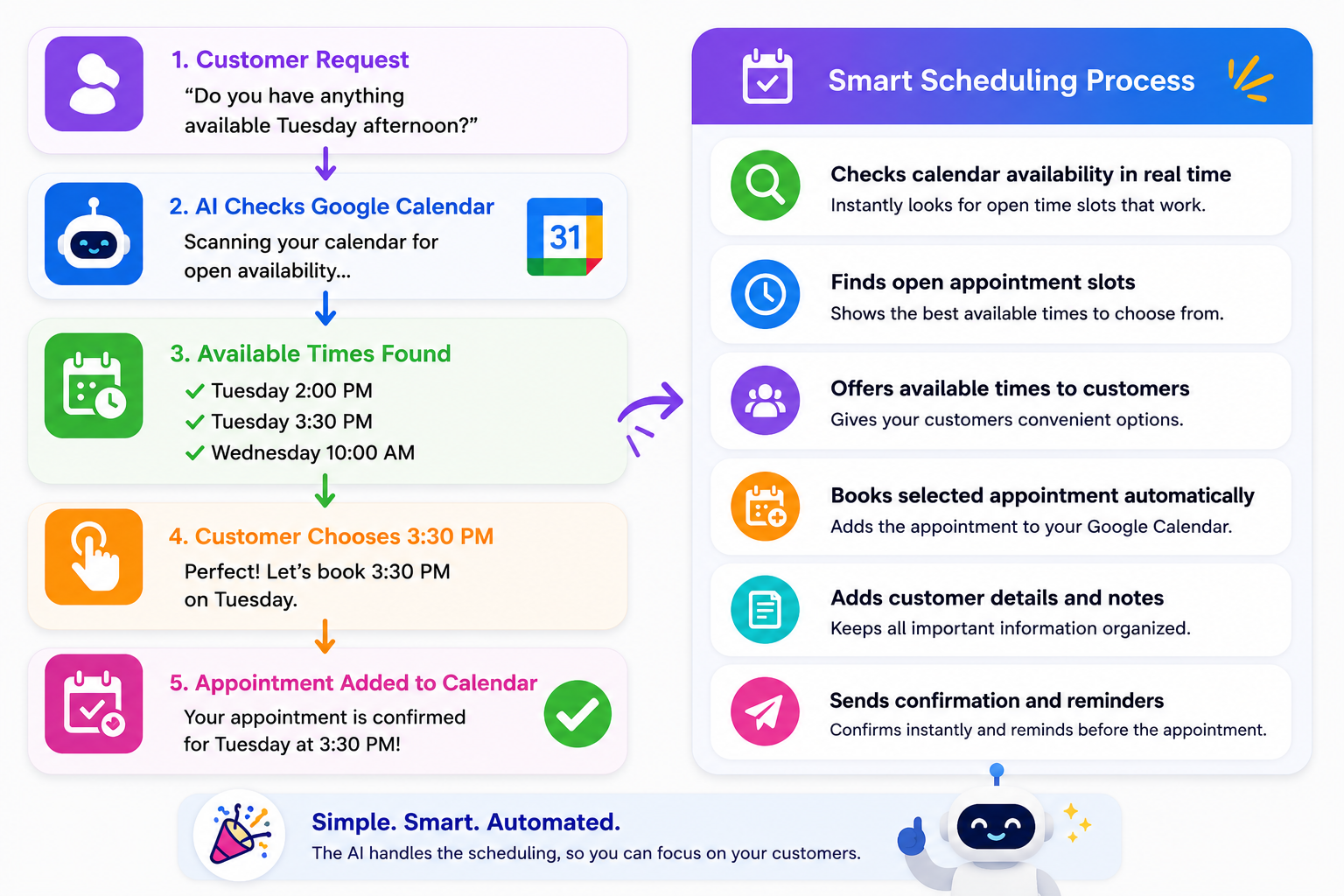 AI Checks Availability Before Booking